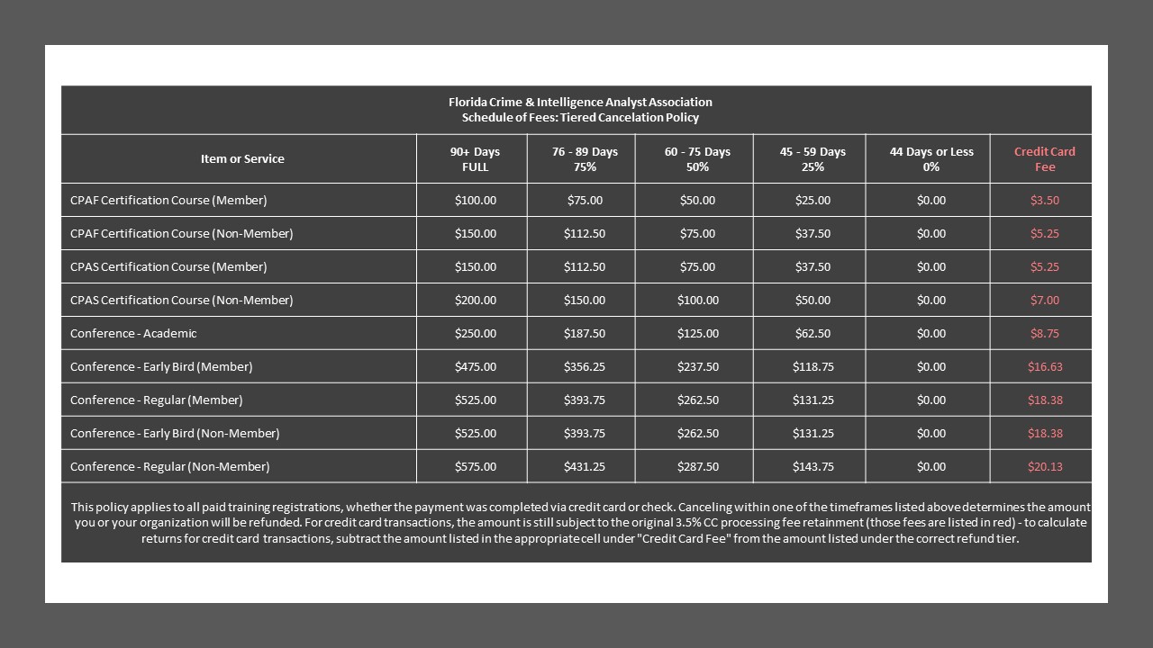 Tiered Cancelation Policy Fee Schedule Image